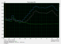 "Pink Noise" speaker test