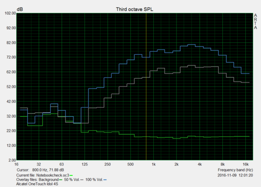 Pink Noise test