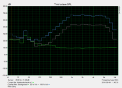 Pink Noise speaker test