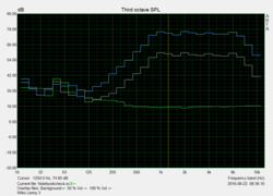 Speaker Test "Pink Noise"