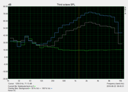 "Pink Noise" speaker test