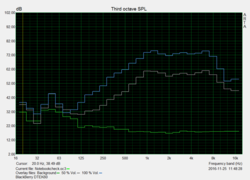 Loudspeaker test "Pink Noise"