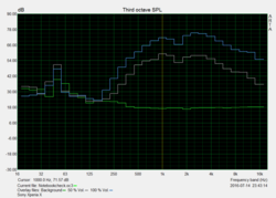 Pink noise diagram