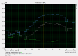 Speaker measurements