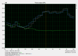 Speaker test (off, half volume, maximum volume)