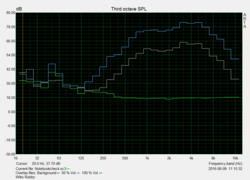 Pink Noise speaker test