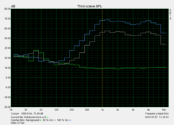 Speaker measurements: Pink Noise