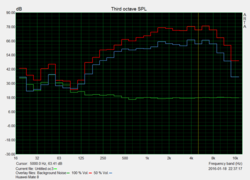 Speaker measurements: Pink Noise