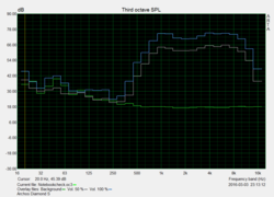 Speaker evaluation