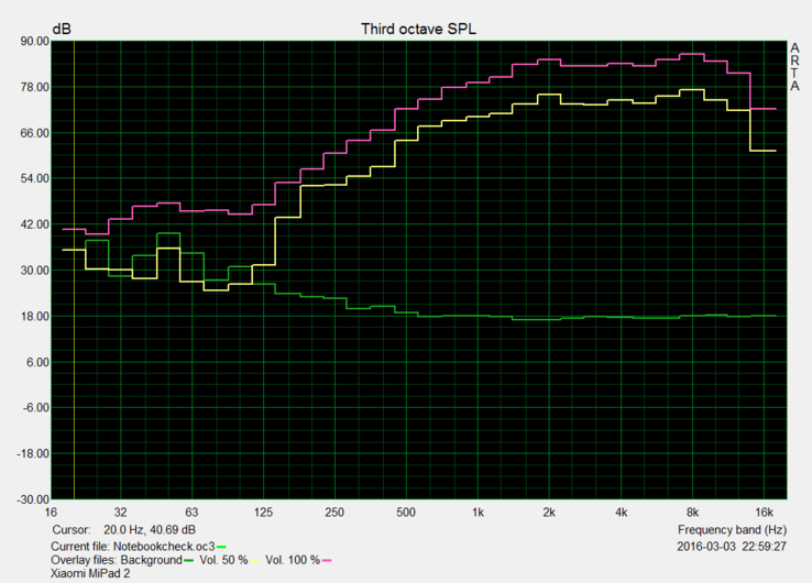 Speaker evaluation: Pink Noise Speaker evaluation: Pink Noise