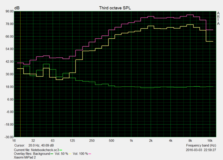 Speaker evaluation: Pink Noise