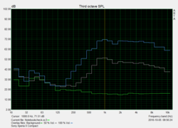 Speaker measurements