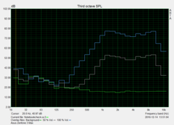 Pink Noise speaker test