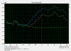 "Pink Noise" speaker test