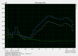 Speaker test: pink noise