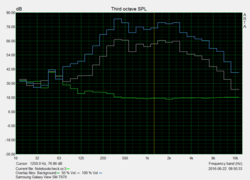 Speaker measurements