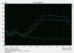 Speaker measurements