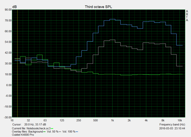 "Pink Noise" speaker test