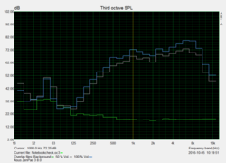 Speaker measurements