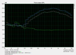 Speaker measurements "Pink Noise"