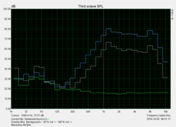 Speaker test: pink noise