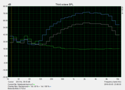 Speaker evaluation: Pink Noise