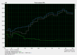 Pink Noise speaker test