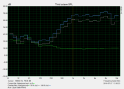 Pink Noise speaker test