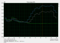 Pink Noise diagram