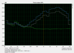 Pink Noise speaker test