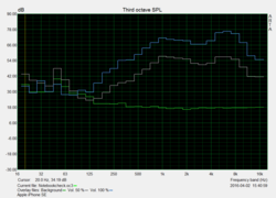 Speaker measurements Pink Noise