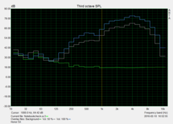 Speaker test: Pink Noise