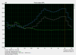 "Pink Noise" speaker test