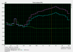 Pink Noise diagram