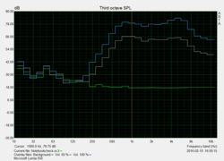 Speaker test "Pink Noise"