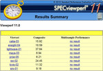 SPECviewperf 11 current Fujitsu driver