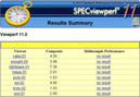 Entry-level performance for CAD