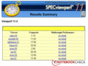 SPECviewperf 11 HP 8540w (Core i5 / ATI FirePro M5800)