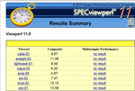 SpecViewPerf.11 with different CAD applications