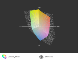 Latitude ST vs. sRGB