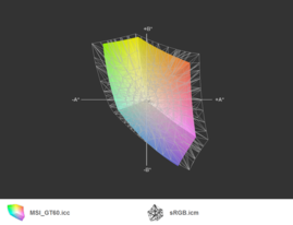 GT60 vs. sRGB