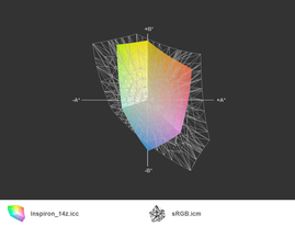 Inspiron 14z vs. sRGB