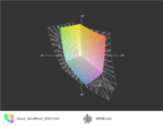 VivoBook S301LA vs. sRGB