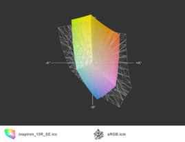Inspiron 15R SE vs. sRGB