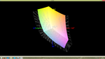 Satellite L70-B-130 vs. sRGB