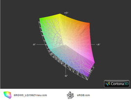 XPS 15 vs. sRGB