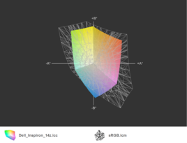 Inspiron 14z vs. sRGB