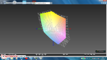 sRGB color-space coverage