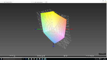 Thinkpad vs. sRGB