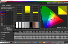 The quality of the colors suffers noticeably at the lowest brightness setting, but it is conveniently dark at 2.4 cd.